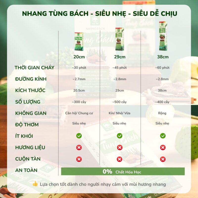 Nhang Tùng Bách với 3 kích thước khác nhau phù hợp mọi không gian