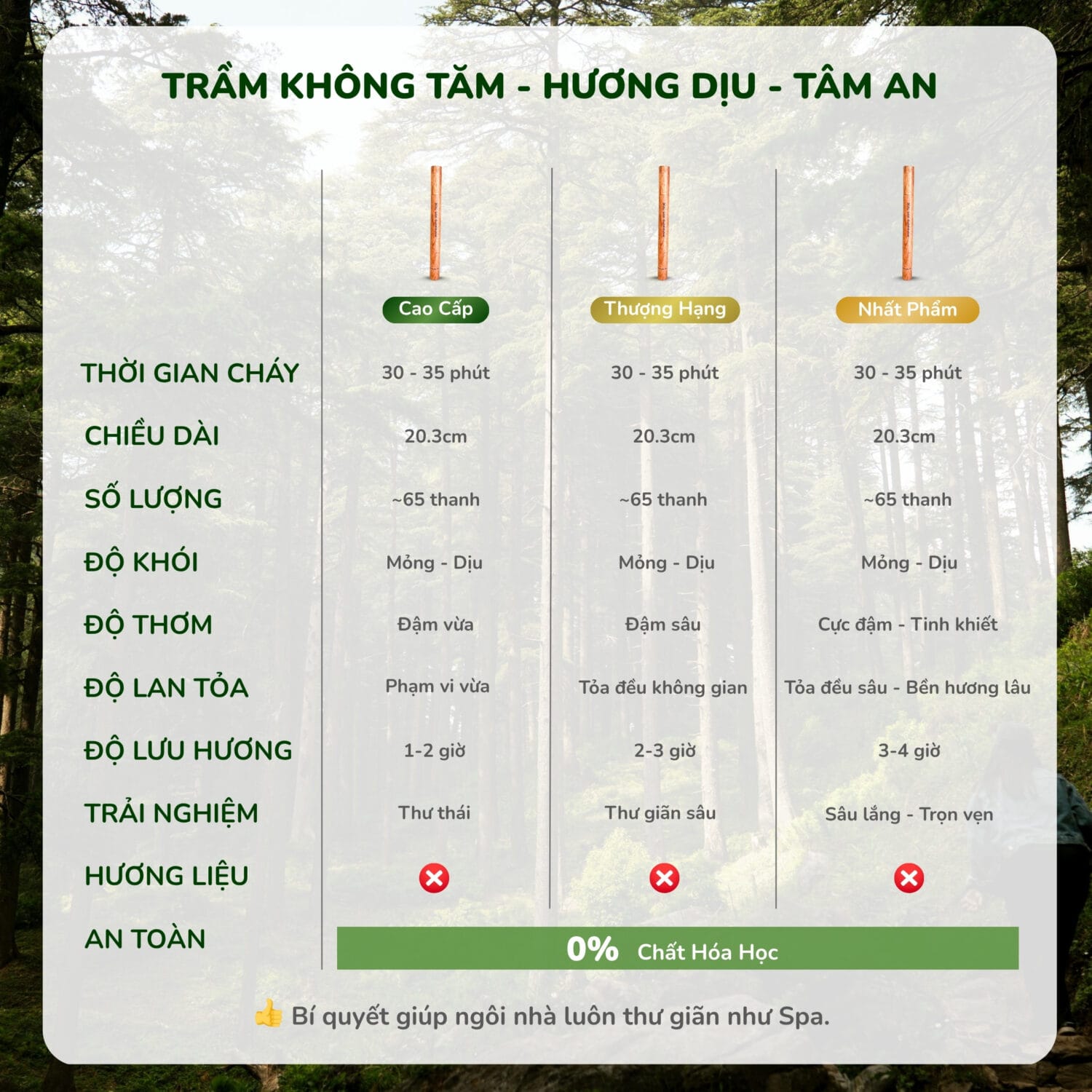 Các phân hạng Nhang Trầm Không Tăm của Mộc Lâm